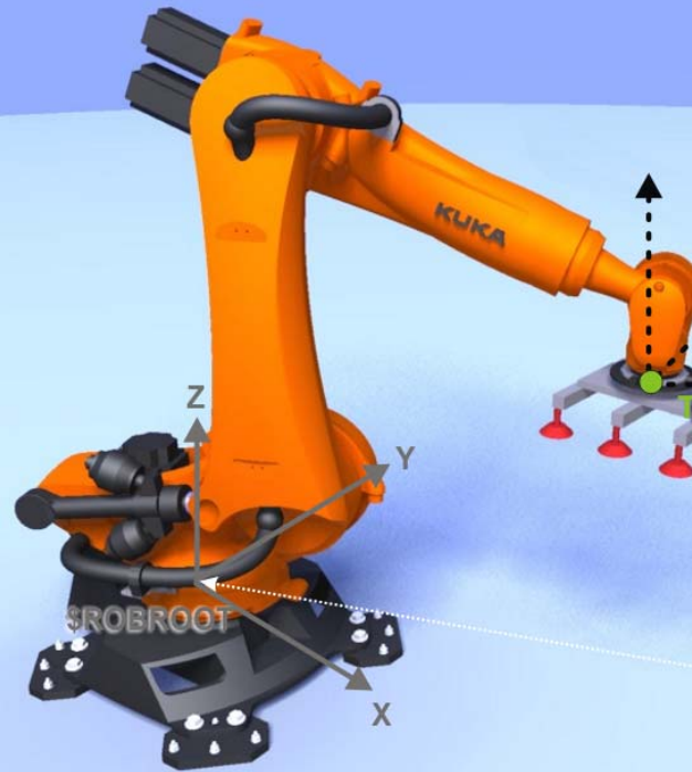 機(jī)器人坐標(biāo)系用法和算法原理